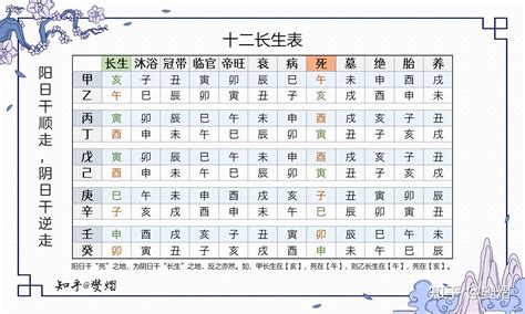 八字長生表|十二長生:描述,八字解讀,